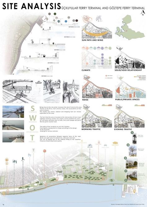 Swot Analysis Landscape Architecture, Swot Analysis Urban Planning, Site Analysis Architecture Poster, Swot Analysis Architecture Site Plans, Comparative Analysis Architecture, Precedent Study Architecture Layout, Site Analysis Interior Design, Site Analysis Landscape Architecture, Landscape Architecture Site Analysis