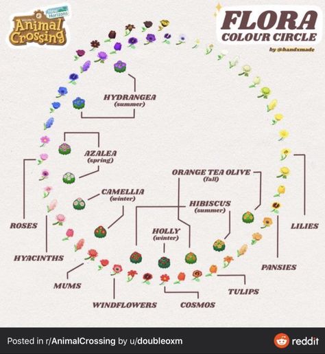 Rainbow Flower Garden Animal Crossing, Acnh Rainbow Flower Garden Layout, Acnh Rainbow Flowers, Acnh Rainbow Flower Garden, Rainbow Walkway, Rainbow Flower Garden, Acnh Rainbow, Acnh Layout, Walkway Garden