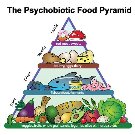 Introducing a new food pyramid for a better mood. High Fiber Vegetables, Rediscover Yourself, Wholesome Life, Getting Unstuck, Reconnect With Yourself, Meals On Wheels, Book Cover Inspiration, Food For Health, Unhealthy Diet