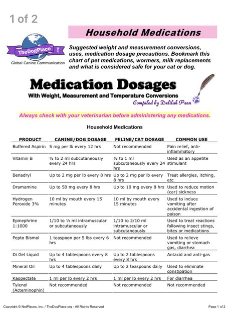 Dosage amounts of common over the counter meds for pets Over The Counter Meds For Dogs, Cat Friendly Over The Counter Medication, Dog Medicine Over The Counter, Otc Meds For Cats, Cat Friendly Over The Counter Medicine, Meds For Dogs, Pet Meds, Holistic Pet Care, Dog Medicine