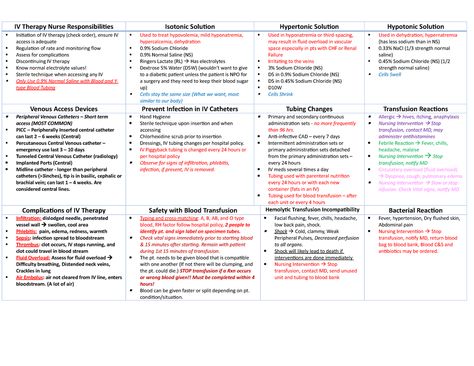 Iv Lines Iv Therapy, Isotonic Solution, Iv Insertion, Nursing Interventions, Clinical Instructor, Central Venous Catheter, Iv Solutions, Iv Line, Nursing Skills