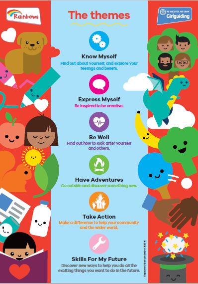 Programme poster and activities | Girlguiding Brownies Activities, Brownie Guides, Rainbow Promise, Girls When, Rainbow Activities, Rainbow Badge, Childhood Obesity, Rainbow Crafts, Dinners For Kids