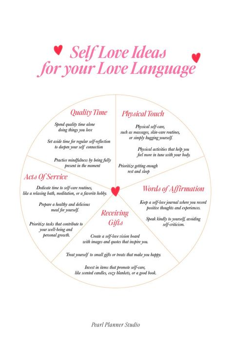 Self Love In Relationship, Love Languages For Yourself, Love Languages Self Care, Love Languages Self Love, Ideas You Might Love, Self Love Language Ideas, Self Love Love Language, Self Concept Challenge, Love Language Self Care