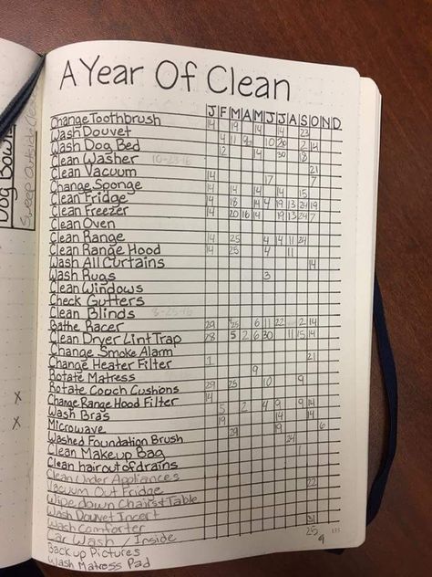 Cleaning Tracker, Clean Hacks, Tracker Bullet Journal, Clean Washer, Clean Baking Pans, Deep Cleaning Hacks, Bullet Journal Spreads, Cleaning Painted Walls, Clean Fridge