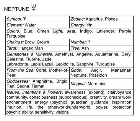 Planet Correspondences, Light Codes Symbols, Neptune Astrology, Astrology 101, Astrology Charts, Zodiac Circle, Chart Astrology, Writing Retreat, Types Of Magic