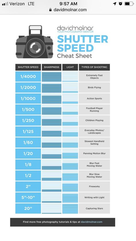 Sports Photography Cheat Sheet, Nikon D850 Cheat Sheet, Beginner Photography Camera, Colour Grading, Manual Photography, Film Camera Photography, Digital Photography Lessons, Dslr Photography Tips, Photography Settings