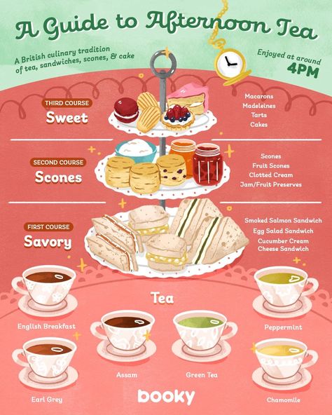 Scones And Clotted Cream, Tea Guide, Cream Cheese Sandwiches, English Tea Party, Bahasa Jepun, Homemade Cookbook, Afternoon Tea Recipes, 귀여운 음식 그림, Food Infographic