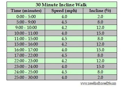 30 Minute Incline + Intervals Walking Workout (with a Beginner Option) Incline Walking Workout, Treadmill Walking Workout, Incline Walking, Treadmill Routine, Walking Workout, Elliptical Workout, Walking Pad, Treadmill Walking, Treadmill Workouts