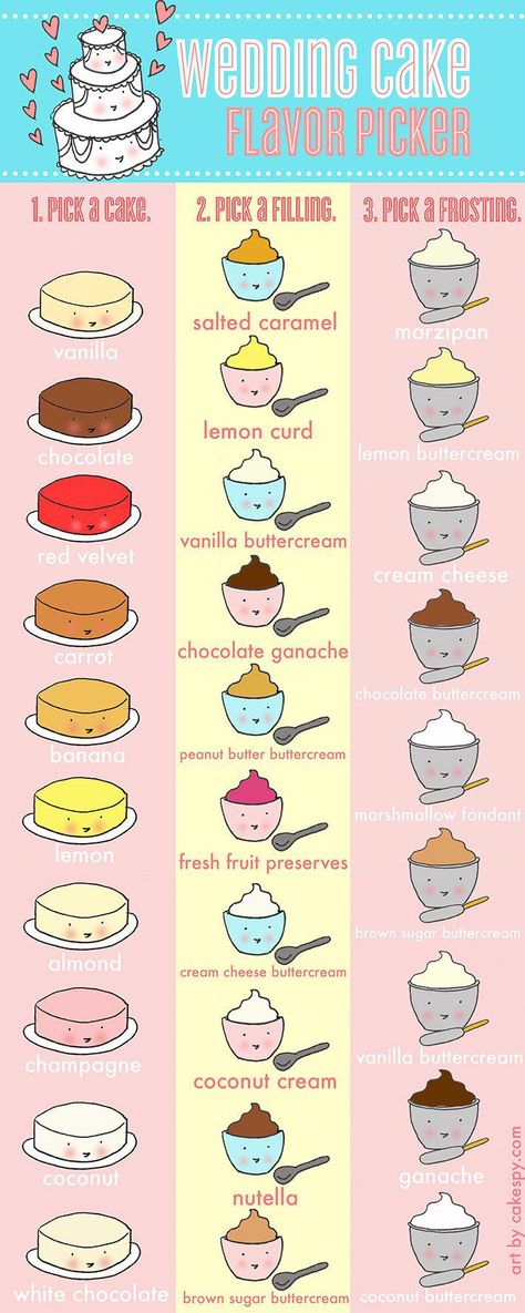 Wedding cake flavor picker Wedding Cake Flavors Combinations, Types Of Wedding Cakes, Cake Bar, Wedding Infographic, Wedding Cake Prices, Diy Wedding Cake, Cream Cheese Buttercream, Lemon Buttercream, Marshmallow Fondant