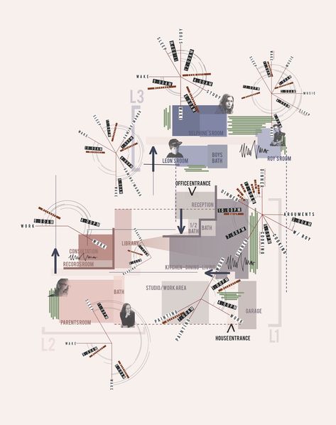 Architectural Conceptual Diagram, Proximity Diagram Architecture, Area Diagram Architecture, Architecture Adjacency Diagram, Emotional Mapping Architecture, Program Section Diagram, Space Analysis Architecture, Spatial Arrangement Diagram, Analytical Diagram Architecture