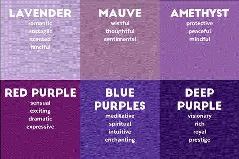 Shades of purple and the emotions they evoke. Purple Meaning, Color Knowledge, Purple Quotes, Color Symbolism, Purple Color Palettes, Purple Vibe, Color Schemes Colour Palettes, Colors And Emotions, Color Meanings