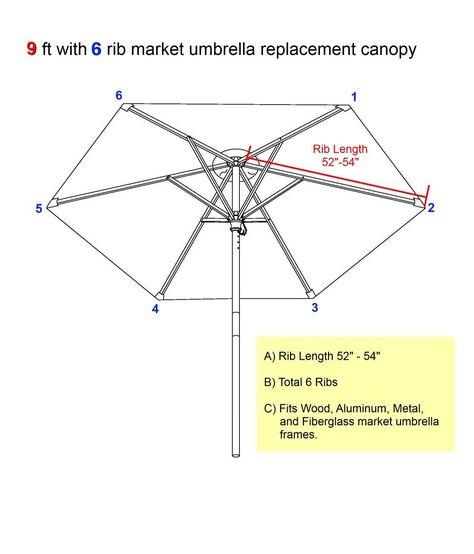 Umbrella Rib Measurement Umbrella Canopy, Holiday Organization, Temporary Structures, Replacement Canopy, Umbrella Cover, White Canopy, Metal Working Projects, Road Trip Destinations, Cantilever Umbrella