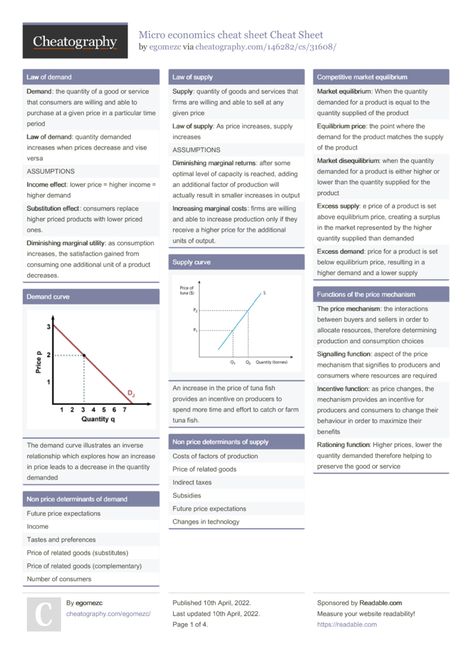 economics formulas cheat sheet microeconomics - Google Search Economics Formulas, Economics Pictures, Micro Economics, Economics Lessons, Business And Economics, Cheat Sheet, Cheat Sheets, Economics, Google Search