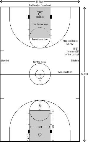 The Lines and Dimensions of a Basketball Court : 50 ft x 47 ft. and higher fences. :) Diy Basketball Court, Futsal Court, Backyard Court, Home Basketball Court, Diy Basketball, Basketball Court Backyard, Backyard Basketball, Backyard Sports, Outdoor Basketball Court