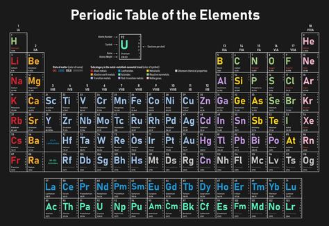 Symbol of a Chemical Element - Reading the Periodic Table Table Of Elements Wallpaper, Table Elements, Periodical Table Of Elements, Periodic Table Wallpaper, Periodic Table Of The Elements Aesthetic, The Periodic Table Of Elements, Periodic Table Aesthetic Wallpaper, Table Of Elements, New Periodic Table Of Elements