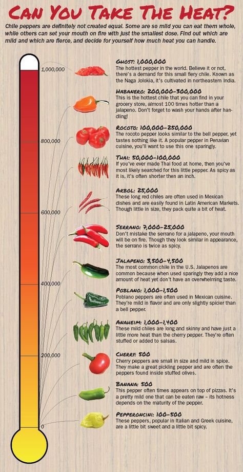 Chile Pepper Heat (Scoville) Scale:   A Guide To The Spiciest Capsicums from mild to burn ur nostril hair hot! ;) Cooking Grains, Pepper Salsa, Stuffed Anaheim Peppers, Kitchen Tricks, Star Chef, Food Charts, Cooking Hacks, Chile Pepper, Food Info