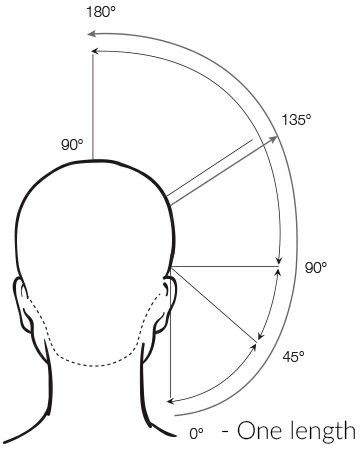 90 Degree Haircut Short, 90 Degree Haircut, One Length Haircut, Hair Diagram, Degree Haircut, Haircut Diagram, One Length Haircuts, Hair Cut Guide, Hair Science