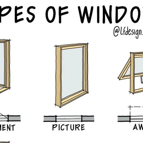 StudGreen on Instagram: "Types of Windows - "Graphic guide to residential space planning" E-book by @lfdesign_bayarea
. 
. 
. 
#windows #typesofwindows #windowshutters #windowdesign #sketches #designknowledge #learning #ebook" Types Of Windows, Art Of Drawing, Window Shutters, Space Planning, Window Design, Design Planning, Residential Design, E-book, Architects