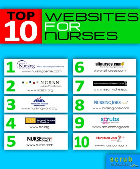 Whether you are looking for important announcement for NCLEX exams, browsing for nursing job offers, searching for scholarship and financial aids for nurses, or you need something to help you relax from the daily stress of your chosen profession, these websites will surely be of great help. Nursing Websites, Psychiatric Nurse Practitioner, Nurse Practitioner School, Nclex Exam, Psychiatric Nursing, Nursing Profession, Nursing School Tips, Nursing Education, Nursing Jobs