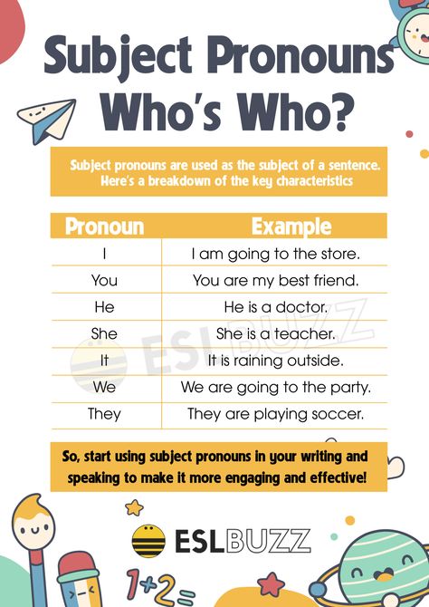 Pronoun Examples Sentences, Subjective Pronouns, Pronoun Antecedent Agreement, Pronoun Examples, Compound Subject, Subject Pronouns, A Formal Letter, English Adjectives, Possessive Pronoun