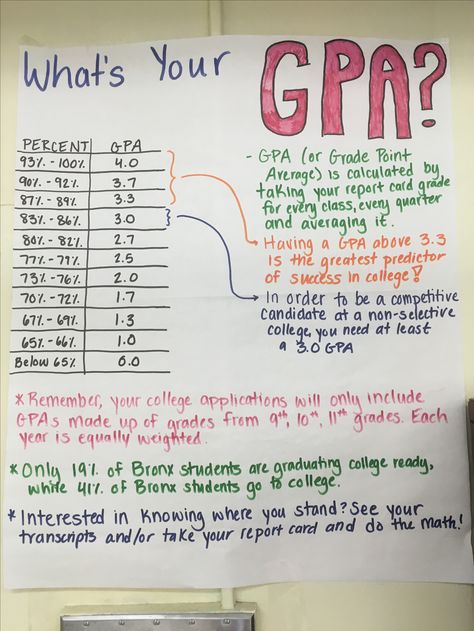 What's your GPA? 3.7 Gpa, Colleges To Apply To, Good Gpa, Freshman Advice, Studying Tips, Study Life, School Advice, Nursing School Motivation, Best Study Tips