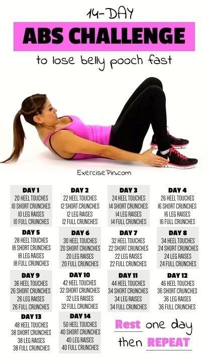 Zero Belly Diet, Belly Pooch Workout, Motivasi Diet, Belly Pooch, Abs Challenge, Yoga Exercises, Abdominal Exercises, At Home Workout Plan, Fitness Challenge