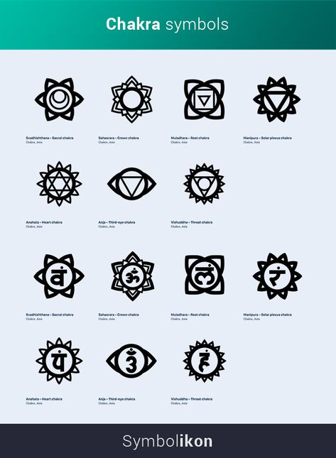 Chakra symbols are found in Hinduism and Buddhism, both of which have their roots in the Indian subcontinent. These traditions are sometimes grouped together as Tantra.  Chakra is a Sanskrit word which translates to ‘wheel’ or disk’ (sometimes ‘circle’). These meanings relate chakras to the concept of energy – particularly energy and motion – but also to religious and spiritual rituals, in which participants typically stand in a circular formation. Hindi Symbols And Meanings, Symbols Of Hinduism, Ancient Symbols And Meanings Spiritual, Yoga Symbols And Meanings, Ayurvedic Symbols, Ancient Sanskrit Symbols, Hinduism Art Symbols, Sanskrit Symbols Spiritual, Tantra Symbols