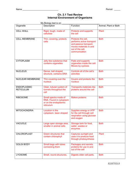 Animal Cell Organelles, Dna Worksheet, Dna Activities, Biology Test, Nuclear Membrane, Animal Cells, Cell Parts, Cell Organelles, Biology Worksheet