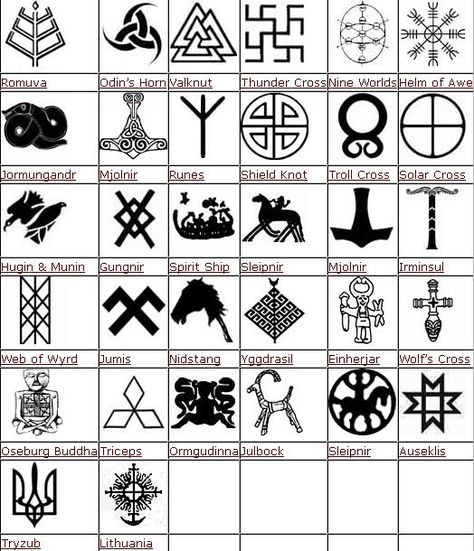 Meanings For Tattoos, German Symbols, Family Symbol, Tattoo Meanings, Pagan Symbols, Norse Symbols, Norse Tattoo, Nordic Tattoo, Futhark Runes