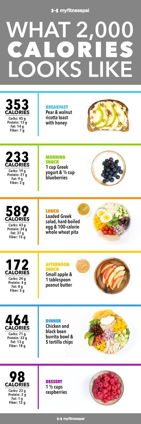 If you’ve ever inspected the back of a Nutrition Facts label, you’ve probably noticed the phrase “Percent Daily Values are based on a 2,000-calorie diet.” Breakfast Calories, 1000 Calorie, 100 Calorie, Nutrition Facts Label, Baking Soda Beauty Uses, No Calorie Snacks, Calorie Meal Plan, 2000 Calories, 2000 Calorie Diet