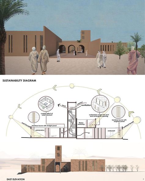 Beyond the limits | Extreme Architecture Project Concept Ideas Architecture Inspiration, Desert Architecture Design, Desert Resort Architecture, Desert Architecture Concept, Sustainable Architecture Diagram, Desert Architecture, Concept Models Architecture, Architecture Portfolio Design, Passive Design