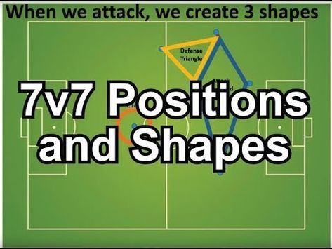 Soccer Warm Up Drills, Soccer Passing Drills, Soccer Positions, Soccer Warm Ups, Soccer Practice Drills, Football Tactics, Soccer Drills For Kids, Soccer Training Drills, Passing Drills