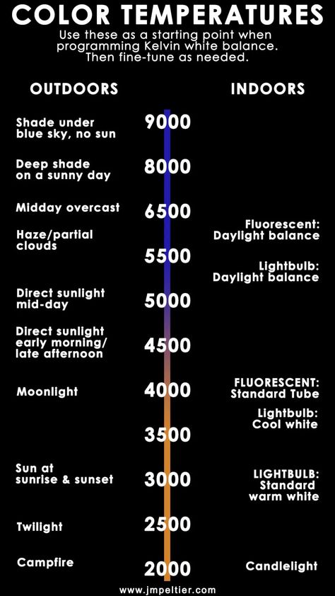 Speedlight Cheat Sheet, Fujifilm Cheat Sheet, Cinematography Cheat Sheet, Kelvin Camera Setting, Indoor Photography Cheat Sheet, Sony Camera Settings Cheat Sheet, Videography Cheat Sheet, Canon 6d Mark Ii Cheat Sheet, 85mm 1.4 Photography