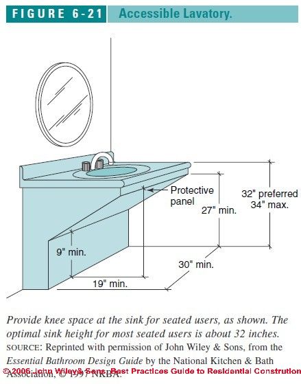 Basic info on using a standard drop in sink and countertop with a recessed  under counter Ada Sink, Room Layout Design, Accessible Bathroom Design, Accessible Kitchen, Ada Bathroom, Best Kitchen Design, Accessible Bathroom, Steam Showers Bathroom, Countertop Design