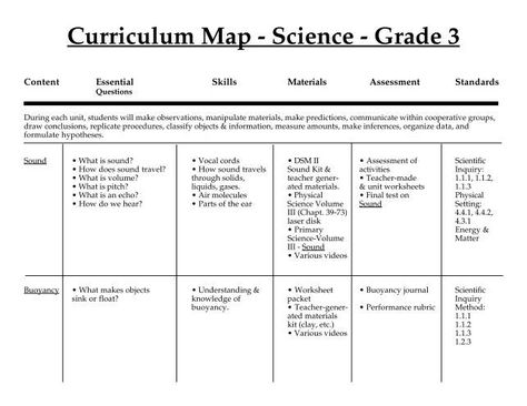 Curriculum Map - Science - Grade 3 College Lecture, Homeschool Goals, College Lectures, Physics Problems, Curriculum Map, Curriculum Mapping, Science Curriculum, Grade 5, Grade 3