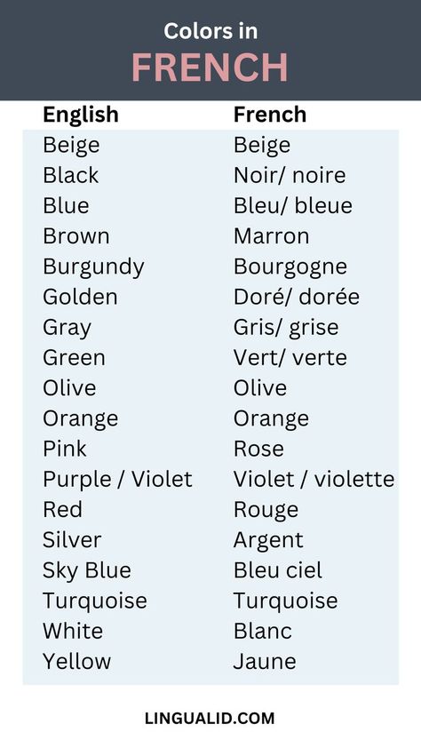 Colors In French Colors In French, French Tutorial, French Lessons For Beginners, French Language Basics, French Words Quotes, Useful French Phrases, Learn French Beginner, French Basics, Learn To Speak French