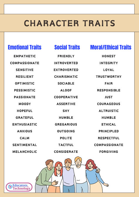 Character traits are essential for teachers, helping students understand themselves and others better. They foster personal growth, empathy, and strong moral values.  Check out our latest post for definitions, examples, and the importance of character traits. Plus, download free cheat sheets to use in your lessons!   📚✨ #CharacterTraits #TeachingResources #Education Strong Personality Traits, Character Personality Traits, Character Traits List, Values Examples, Positive Character Traits, Teaching Literature, Personality Psychology, Positive Traits, Family Meeting