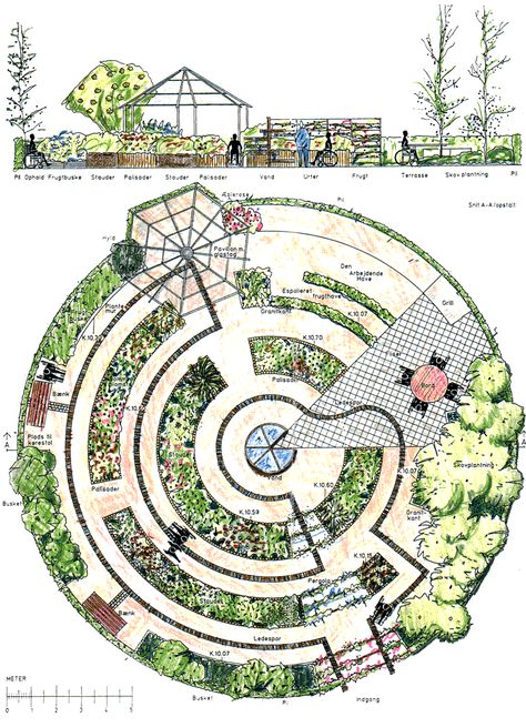 Garden Design Blueprints, Geometric Garden Design Layout, Mandala Garden Design, Yard Planning, Veggie Garden Design, Round Garden, Permaculture Design, Planting Plan, Permaculture Gardening