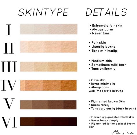 Skincare details from every skin type Skin Types Chart Color, Fitzpatrick Scale Skin, Fitz Patrick Skin Scale, Spanish Skin Tone, Type Of Skin Tone, Different Skin Types Chart, Fitzpatrick Skin Type Chart, Writing Skin Tones, Fitzpatrick Skin Type Scale