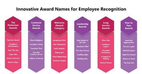 Employee Appreciation Awards, Employee Recognition Awards, Award Names, Employee Rewards, Employee Awards, Reward And Recognition, Recognition Awards, Employee Recognition, Employee Appreciation Gifts