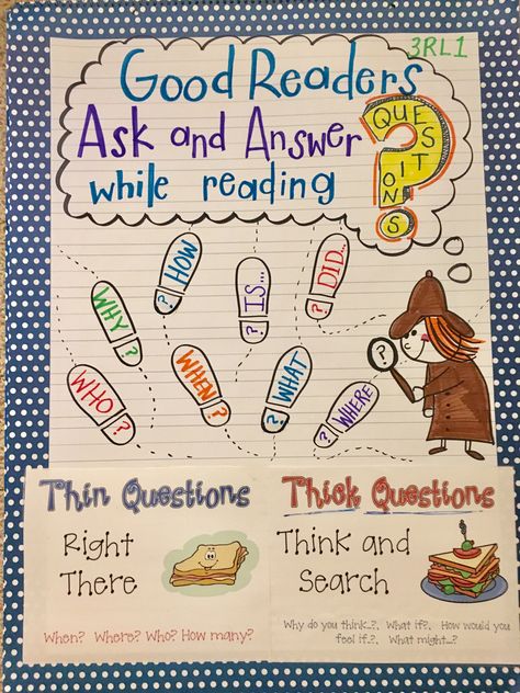 Good readers ask and answer questions anchor chart (RL1) Answering Questions Anchor Chart, Ask Questions Anchor Chart, Ask And Answer Questions Anchor Chart 2nd Grade, Asking Questions Anchor Chart 1st Grade, Ask And Answer Questions Activities, Good Readers Ask Questions Anchor Chart, Handwriting Anchor Chart, Ask And Answer Questions Anchor Chart, Asking Questions Anchor Chart