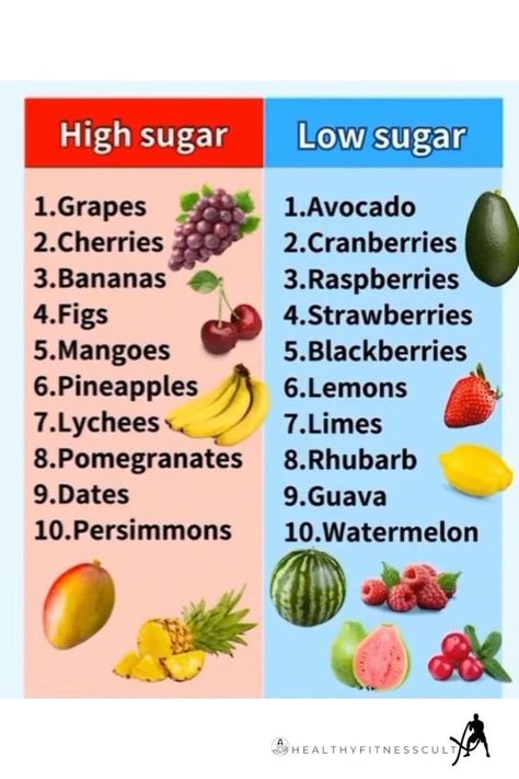 high and low sugar Low Sugar Fruits, Hypoglycemic Diet, Low Blood Sugar Diet, Sugar Free Lifestyle, Prediabetic Diet, Free Diet Plans, Sugar Diet, Health Images, Health Cleanse