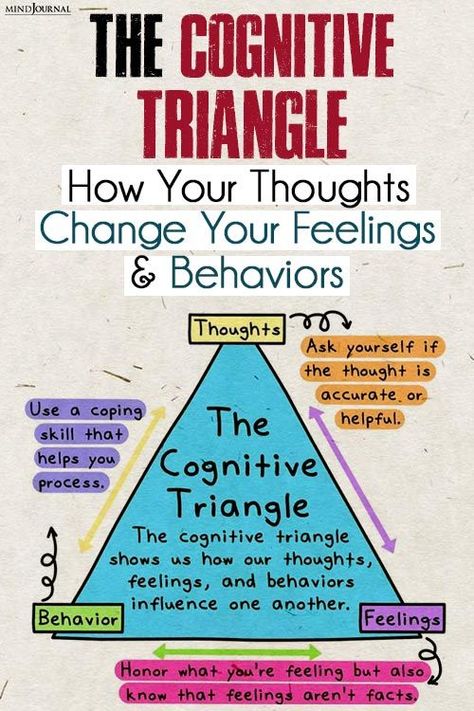 Explore the interconnectedness of your thoughts, feelings, and behaviors in the transformative realm of the Cognitive Triangle. Cognitive Triangle, Self Help Skills, Cognitive Behavior, Health And Fitness Magazine, Relationship Psychology, Emotional Awareness, Mindfulness Journal, Good Health Tips, Mind Body Spirit