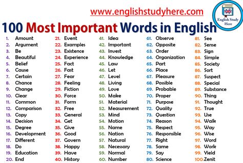 Here 100 most important words for learning english; 1.Amount 2.Argument 3.Be 4.Beautiful 5.Belief 6.Cause 7.Certain 8.Chance 9.Change 10.Clear 11.Common 12.Comparison Important Words In English, Important English Words, Time Order Words, Transition Words, Synonyms And Antonyms, English Verbs, Compound Words, Good Sentences, Word Practice