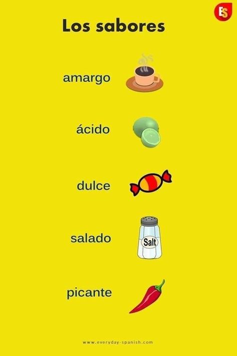 Spanish Learning Activities, Spanish Words For Beginners, Basic Spanish Words, Spanish Classroom Activities, Learn To Speak Spanish, Spanish Basics, Learn Spanish Online, Spanish Lessons For Kids, Learning Spanish Vocabulary