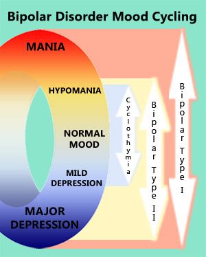 Counseling Resources, Mental Disorders, Behavioral Health, Personality Disorder, Mental And Emotional Health, Psychiatry, Infp, Health Awareness, Mental Health Awareness