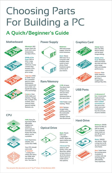 Choosing Parts for Building a PC | Infographic on Behance Building A Pc, Build A Pc, Computer Projects, Computer Build, Computer Shortcuts, Computer Coding, Computer Knowledge, Computer Basics, Custom Pc