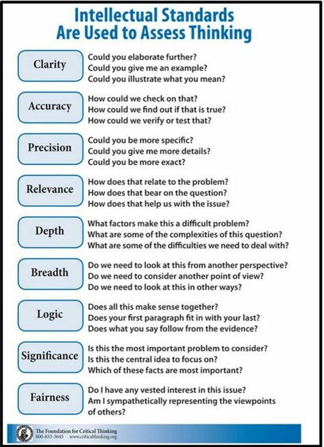 Mobile Learning, English Writing Skills, English Writing, Critical Thinking Skills, Teaching Strategies, Thinking Skills, Educational Technology, Writing Skills, Critical Thinking