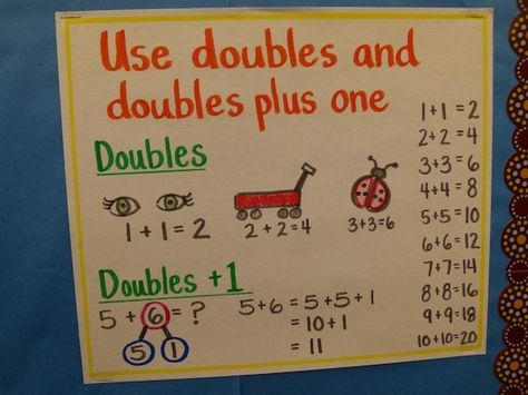 Doubles and doubles plus one-- the second part is especially helpful Math Doubles Anchor Chart, Doubles Plus 1 Anchor Chart, Doubles And Near Doubles Anchor Chart, Doubles Anchor Chart 1st Grade, Near Doubles Anchor Chart, Doubles Plus One Anchor Chart, Doubles Anchor Chart, Doubles Activities, Doubles Plus One