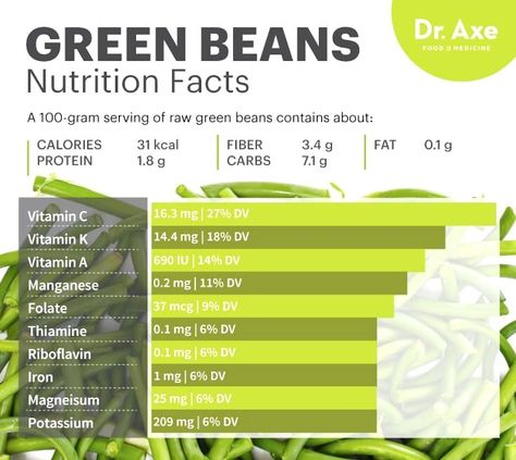 Nutritional Quotes, Green Beans Benefits, Beans Benefits, Honey And Lemon Drink, Good Brain Food, Yeast Recipes, Snap Beans, Food Nutrition Facts, Nutrition Quotes